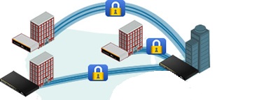 Virtual Private Network Services