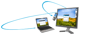 Remote Access Solutions